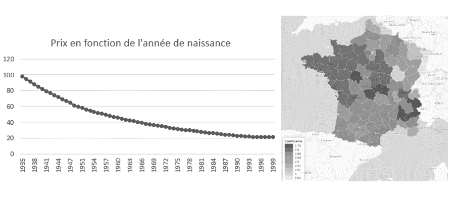 Analyse des variables