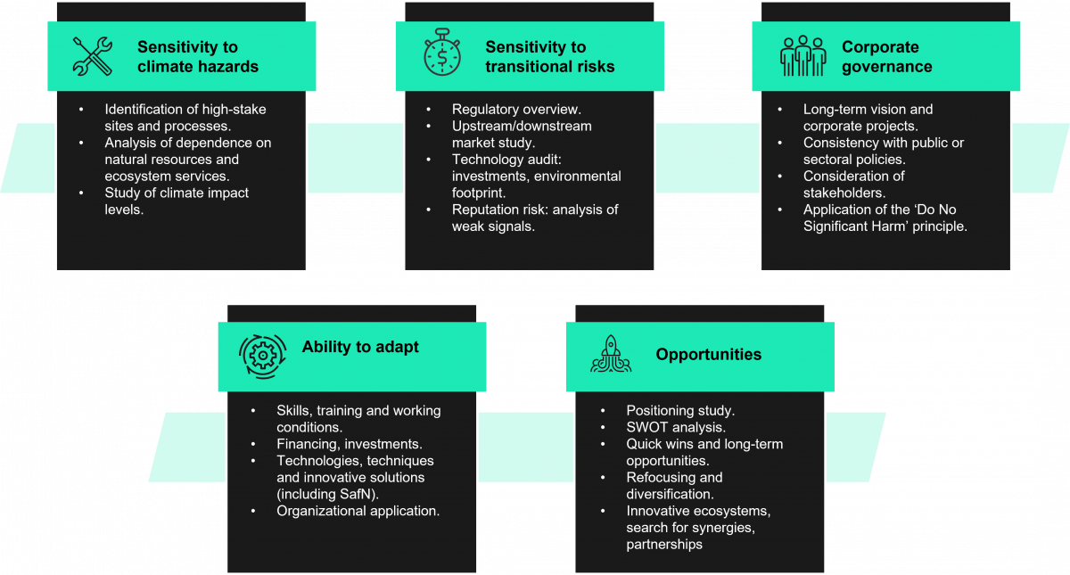 Climate Change Adaptability Audit 