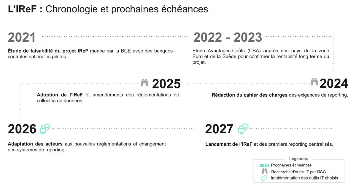 L’IReF : Chronologie et prochaines échéances