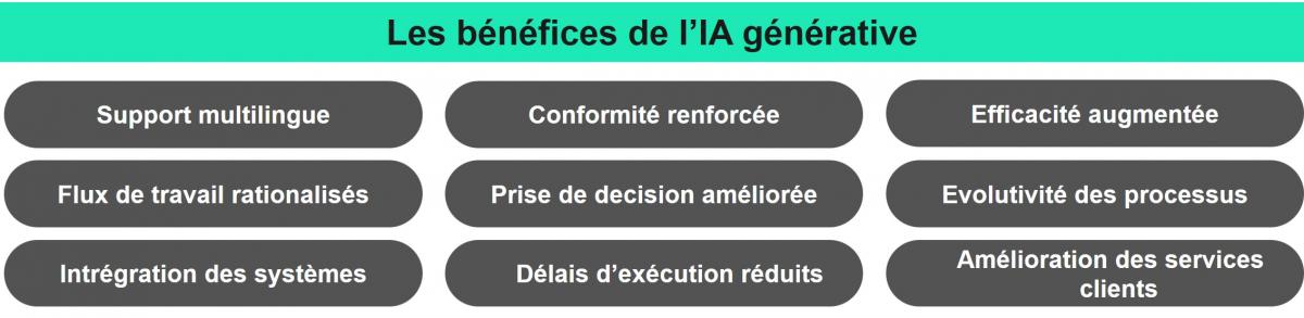 Les bénéfices de l’IA générative