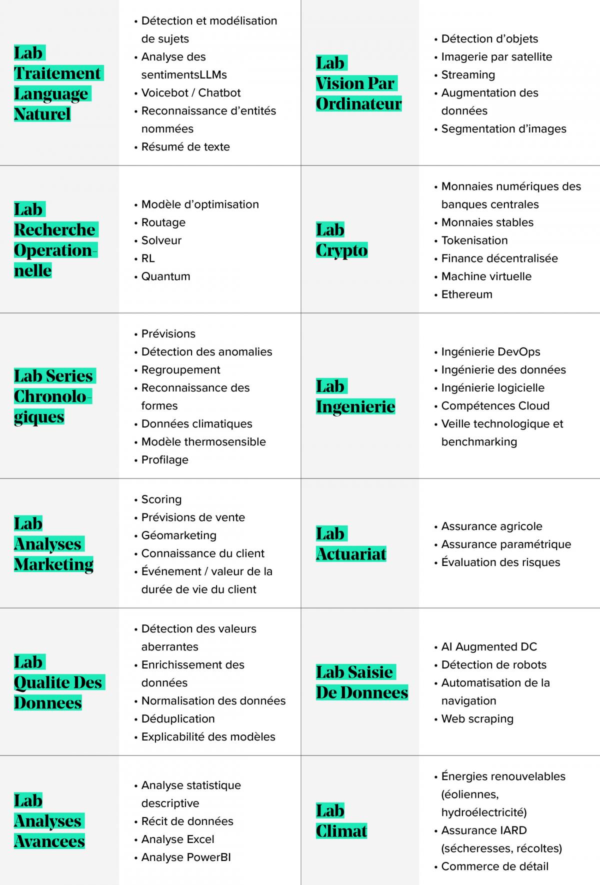 R&D activités 10 Laboratoires