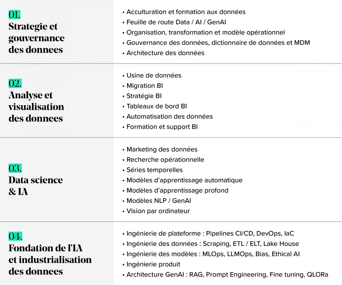 4 étapes stratégiques