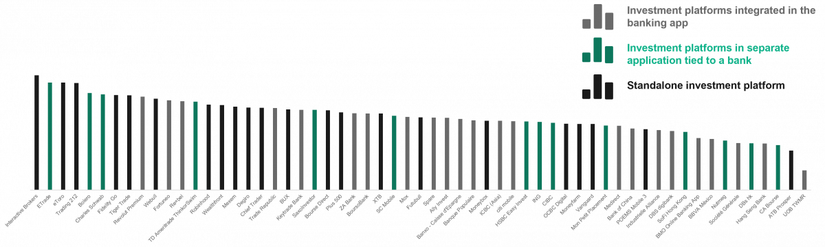 Global Results Ranking