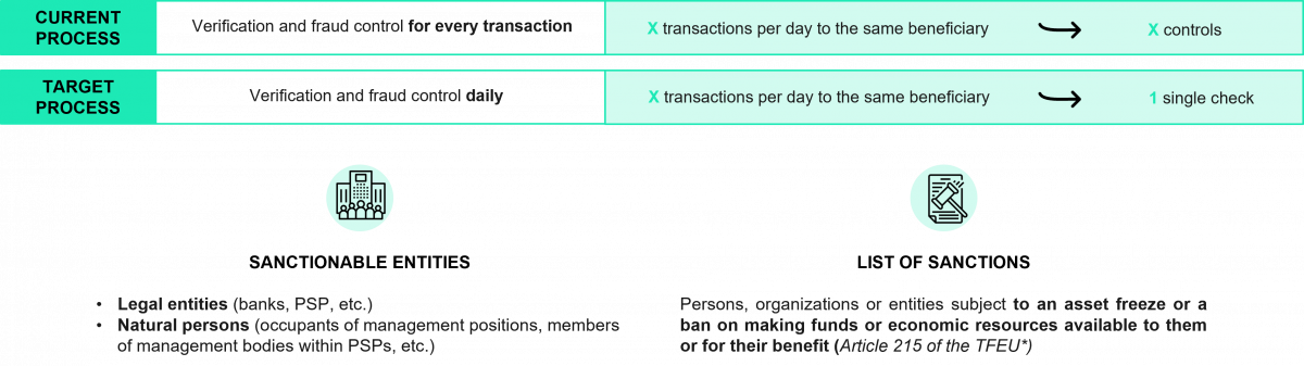 Instant Payments and Fraud Detection