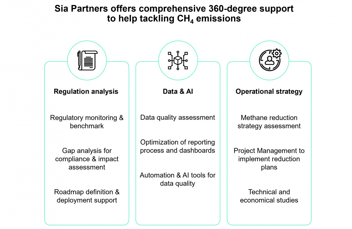 Sia Partners offers comprehensive 360-degree support