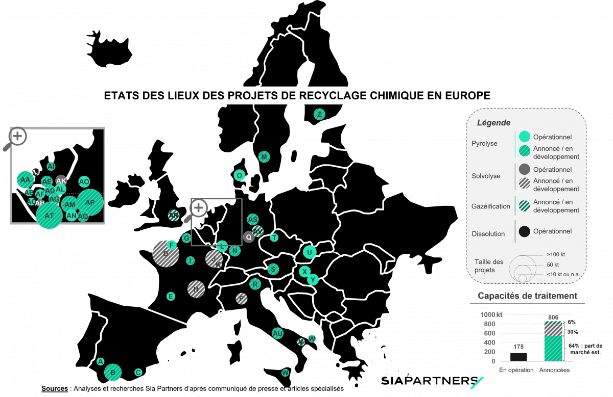 États des lieux des projets de recyclage chimique en Europe