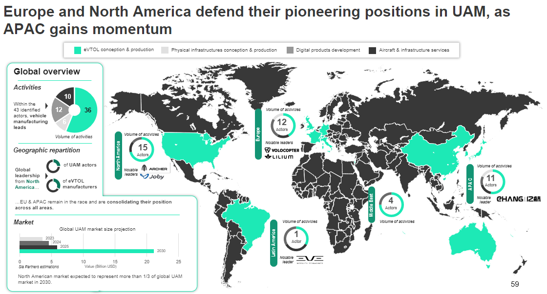 Map showing Europe and NA as pioneers in UAM