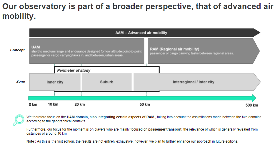 Frieze showing the range of action of UAM