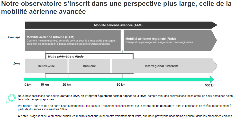 Frise montrant la zone d'action de l'UAM