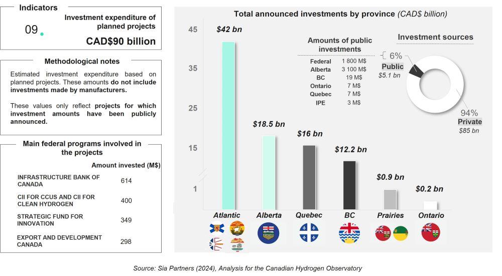 Analysis for the Canadian Hydrogen Observatory