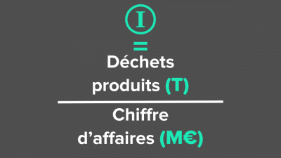 Calcul de l'intensité déchets